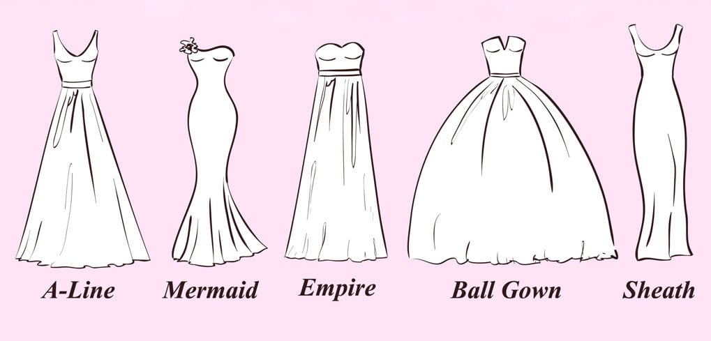 Dress Body Types